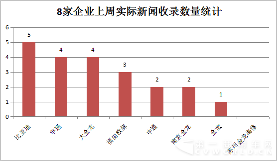 2015年11月2日-11月8日新能源客車輿情2.png