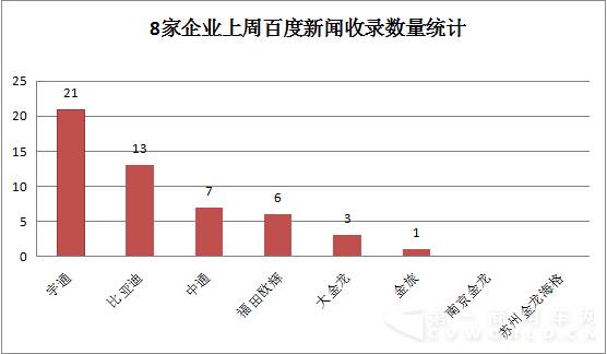 2015年11月2日-11月8日新能源客車輿情3.png