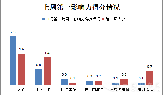 20151102-20151108  歐系輕客企業(yè)新聞傳播輿情-改1.png