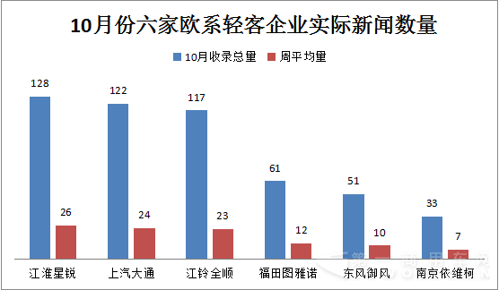 20150928-1101  10月歐系輕客新聞?shì)浨?.png