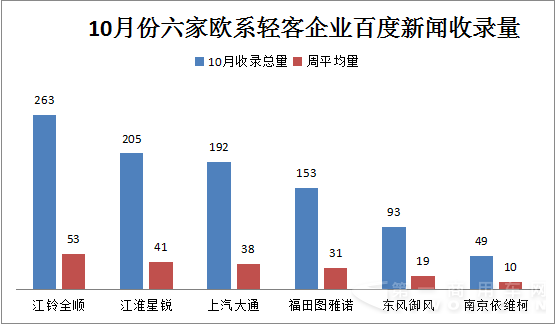 20150928-1101  10月歐系輕客新聞?shì)浨?.png