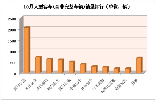 大客排行3.jpg