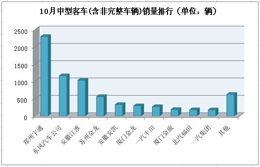 中客排行3.jpg