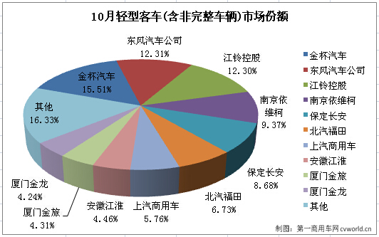 輕客排行2.jpg