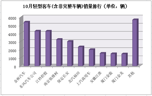 輕客排行3.jpg