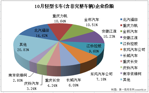 輕卡2.jpg