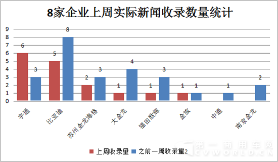 11月16日-11月22日新能源客車輿情2.png