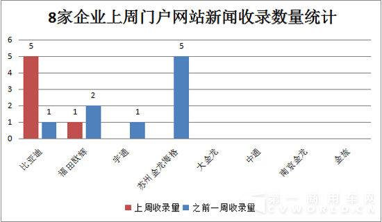 11月16日-11月22日新能源客車輿情4.png