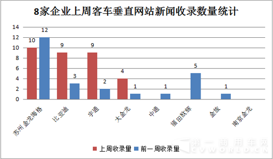 11月16日-11月22日新能源客車輿情5.png