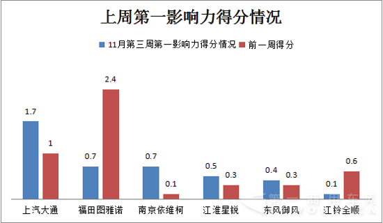 20151116-20151122  歐系輕客企業(yè)新聞傳播輿情1.png