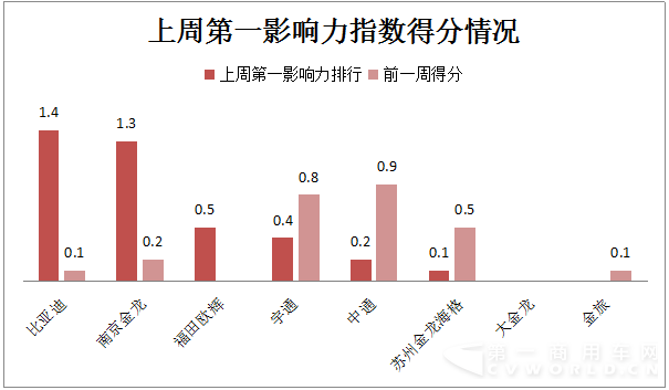 比亞迪VS南京金龍不拼產(chǎn)品和市場 拼的是…….png