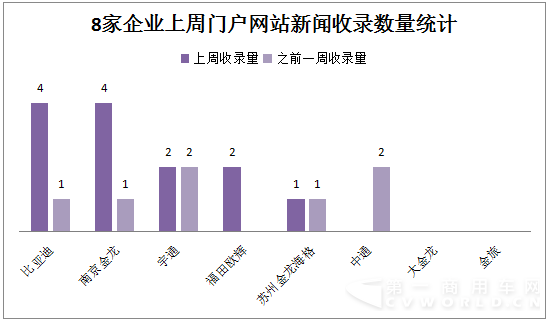 比亞迪VS南京金龍不拼產(chǎn)品和市場(chǎng) 拼的是……6.png