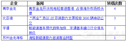 比亞迪VS南京金龍不拼產(chǎn)品和市場(chǎng) 拼的是……7.png