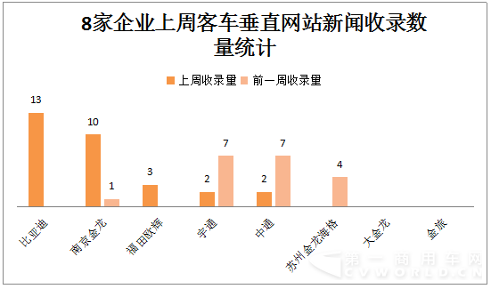 比亞迪VS南京金龍不拼產(chǎn)品和市場(chǎng) 拼的是……8.png