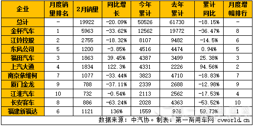 2月輕客銷(xiāo)量前十.png