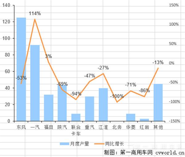 天然氣卡車.jpg