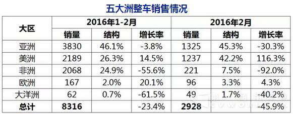 1-2客車(chē)出口數(shù)據(jù)1.jpg