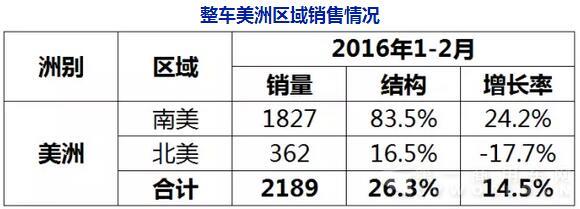 1-2客車(chē)出口數(shù)據(jù)4.jpg