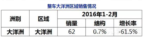 1-2客車(chē)出口數(shù)據(jù)5.jpg