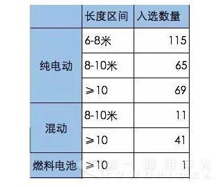 工信部目錄統(tǒng)計2.jpg