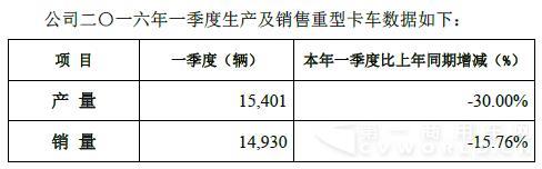 2016年一季度產(chǎn)銷.jpg