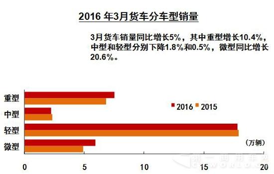 3月貨車分車型銷量.jpg