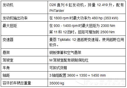 配置表3.jpg