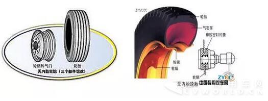真空胎結(jié)構(gòu).jpg