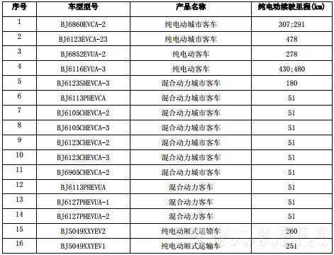 福田免征購置稅新能源汽車.jpg