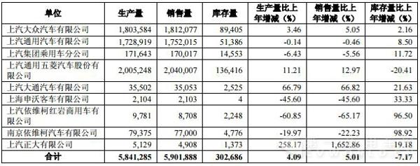 產(chǎn)銷量情況分析表.jpg