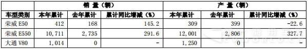 新能源汽車產(chǎn)銷量.jpg