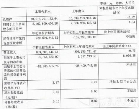 曙光股份一季度報(bào).jpg