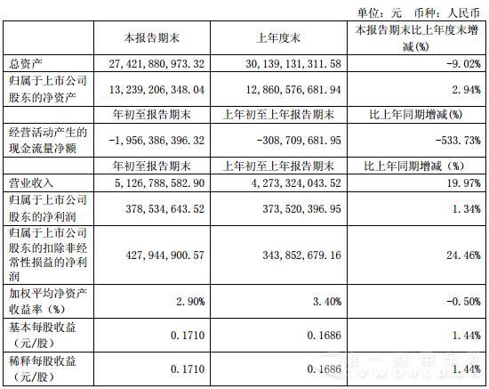 宇通一季度年報.jpg