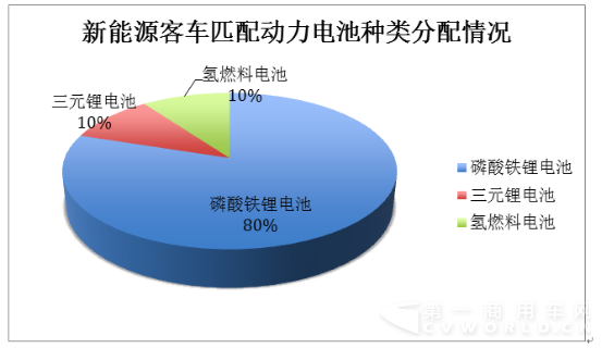客車(chē)卡車(chē)大不同 細(xì)看北京車(chē)展動(dòng)力電池的那些事 (2)403.png