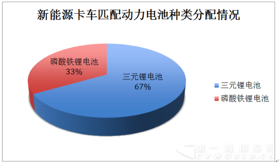 客車(chē)卡車(chē)大不同 細(xì)看北京車(chē)展動(dòng)力電池的那些事 (2)690.png