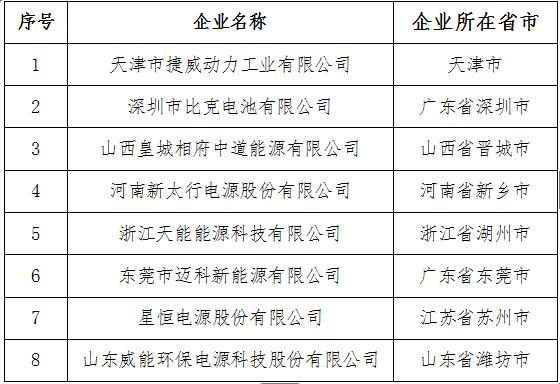 符合《汽車動力蓄電池行業(yè)規(guī)范條件》企業(yè)目錄（第三批）.jpg