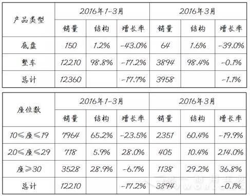 中國客車海外出口信息.jpg