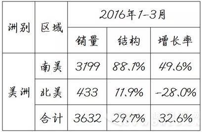 中國客車海外出口信息6.jpg