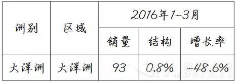 中國客車海外出口信息7.jpg