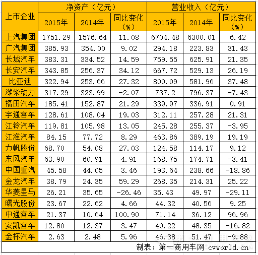 中通金龍笑 濰柴哭 上市車(chē)企年報(bào)暗藏玄機(jī)296.png