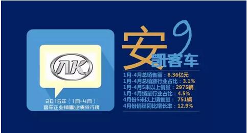 中國客車企業(yè)銷售業(yè)績排行榜11.jpg