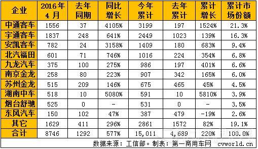 純電動客車產(chǎn)量表.jpg