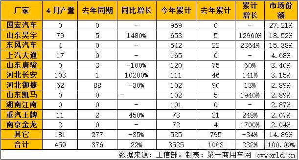 2016年1-4月純電動(dòng)專用車產(chǎn)量一覽.jpg