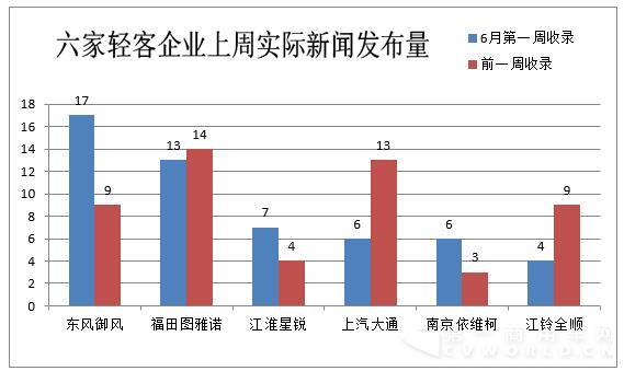 上周歐系輕客行業(yè)1.jpg