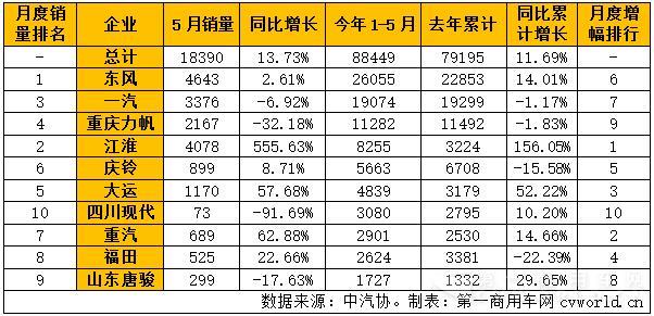 2016年5月中型卡車銷量排行.jpg