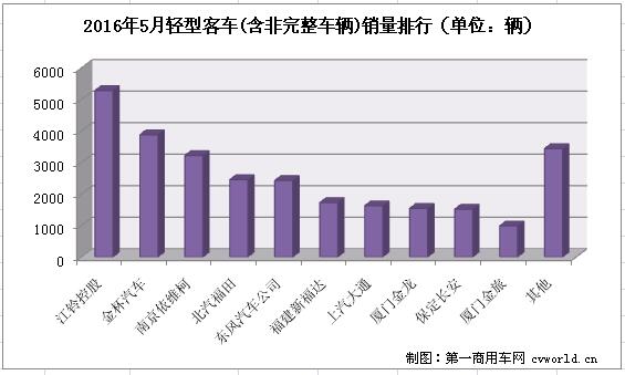 輕客排名3.jpg