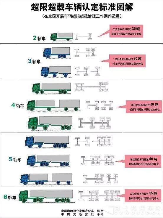 交警路政為啥不統(tǒng)一 執(zhí)行法規(guī)各不同3.webp.jpg