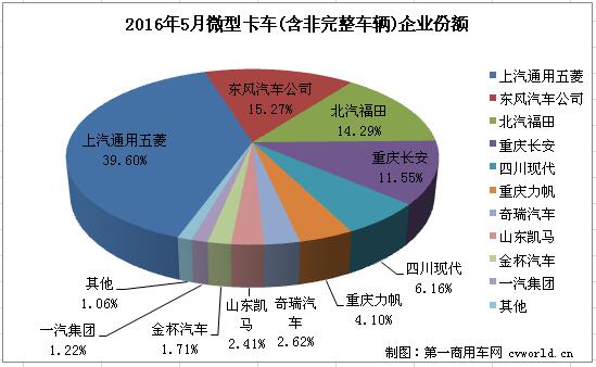 微卡排行2.jpg