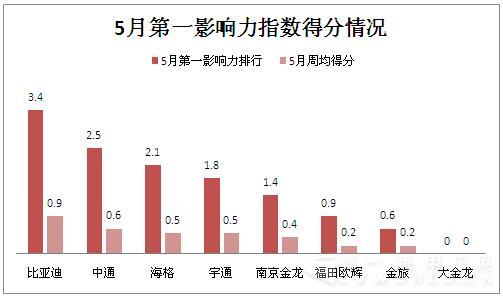 第一影響力指數(shù).jpg