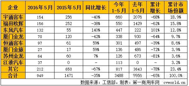 天然氣客車產(chǎn)量一覽表.jpg